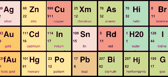 Close-up Of Spoof Periodic Table