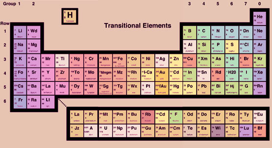 Periodic Table by Look Around You